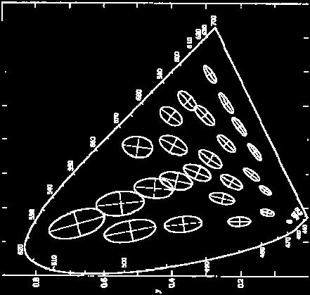 1:20 pentru factorul de aspect si dimensiuni absolute).