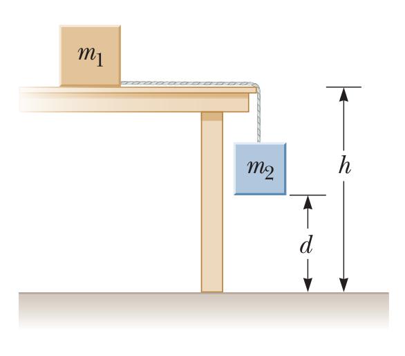 Άσκηση 5 Στο παρακάτω σχήμα ένα αβαρές σχοινί ενώνει το σώμα μάζας m 1 = 3.5 kg που είναι αρκετά ακίνητο πάνω στο τραπέζι σε ύψος h = 1.2 m, με το σώμα μάζας m 2 = 1.