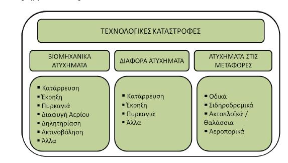 15.6 Παράρτημα "ΣΤ" Ατυχήματα Ελικοπτέρων Α-109Ε περιόδου 2001-2002 Θεωρητικό Πλαίσιο Διερεύνησης Ατυχημάτων «Ατύχημα» στην Αεροπορική ορολογία ορίζεται μια κατάσταση η οποία συμβαίνει κατά τύχη ή