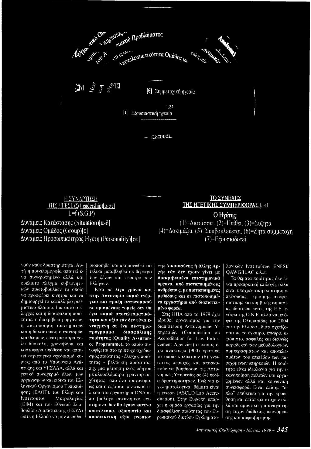 (Personality)[στ] ΤΟ ΣΥΝΕΧΕΣ ΤΗΣ ΗΓΕΤΙΚΗΣ ΣΥΜΠΕΡΙΦΟΡΑΣ L -ι 1 0 Ηγέτης: (1 )=Διατάσσει. (2)=Πείθει. (3)=Συζητά (4)=Δοκιμάζει.