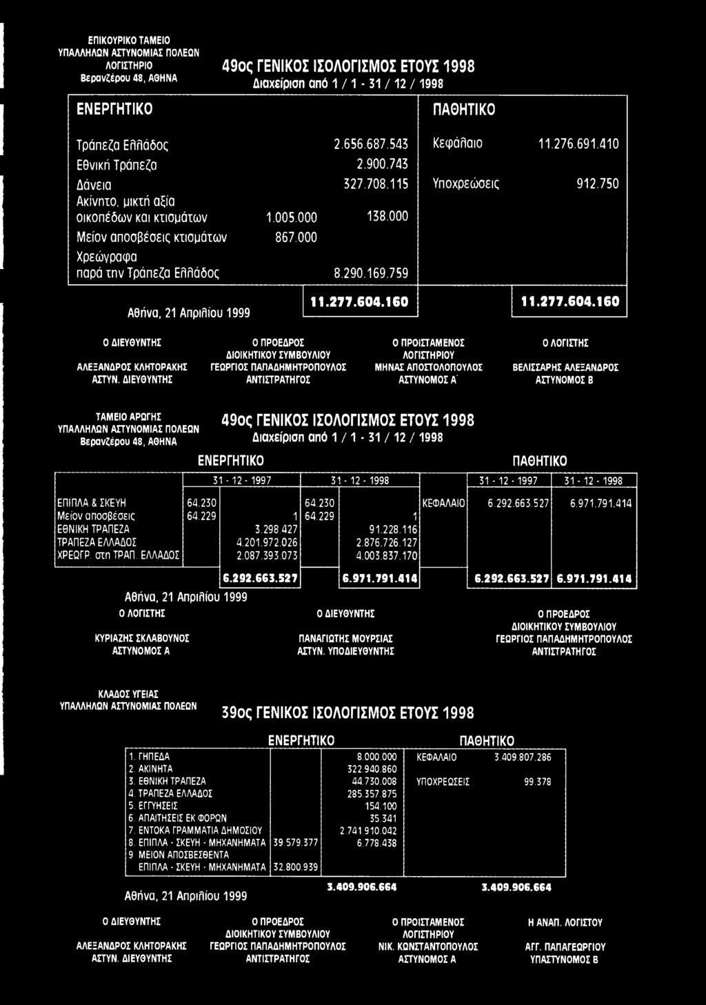 ΔΙΕΥΘΥΝΤΗΣ Ο ΠΡΟΕΔΡΟΣ ΔΙΟΙΚΗΤΙΚΟΥ ΣΥΜΒΟΥΛΙΟΥ ΓΕΩΡΓΙΟΣ ΠΑΠΑΔΗΜΗΤΡΟΠΟΥΛΟΣ ΑΝΤΙΣΤΡΑΤΗΓΟΣ Ο ΠΡΟΪΣΤΑΜΕΝΟΣ ΛΟΓΙΣΤΗΡΙΟΥ ΜΗΝΑΣ ΑΠΟΣΤΟΛΟΠΟΥΛΟΣ ΑΣΤΥΝΟΜΟΣ Α' Ο ΛΟΓΙΣΤΗΣ ΒΕΛΙΣΣΑΡΗΣ ΑΛΕΞΑΝΔΡΟΣ ΑΣΤΥΝΟΜΟΣ Β ΤΑΜΕΙΟ