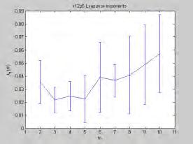 w 12 (x=11,5) w 13 (x=12,5) w 14 (x=13,5) Σχήμα 5.