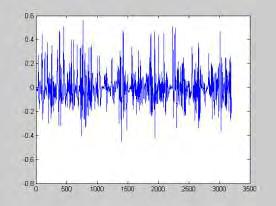 q 9 (x=8,5) q 10 (x=9,5) q 11 (x=10,5) q 12 (x=11,5) q 13 (x=12,5) q 14 (x=13,5) Σχήμα 5.