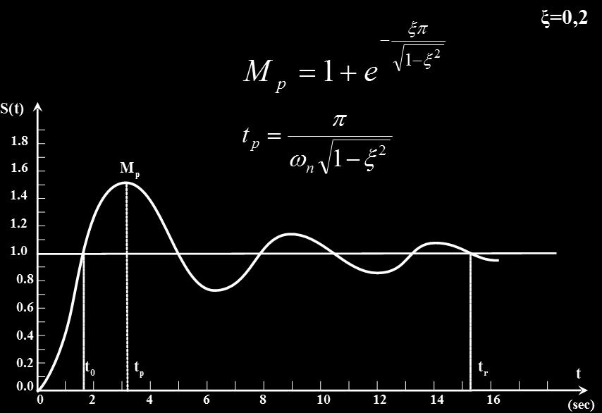 ξπ ξ p = Βηματική