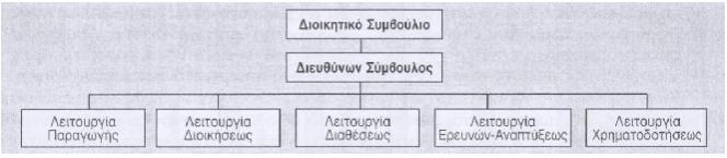 «Αν στο κόστος παραγωγής ή αγοράς των πωλημένων προστεθούν όλα τα έξοδα (άμεσα ή έμμεσα) της λειτουργίας διάθεσης (Κεχράς, 2011: 6) τότε προκύπτει το λεγόμενο εμπορικό κόστος».