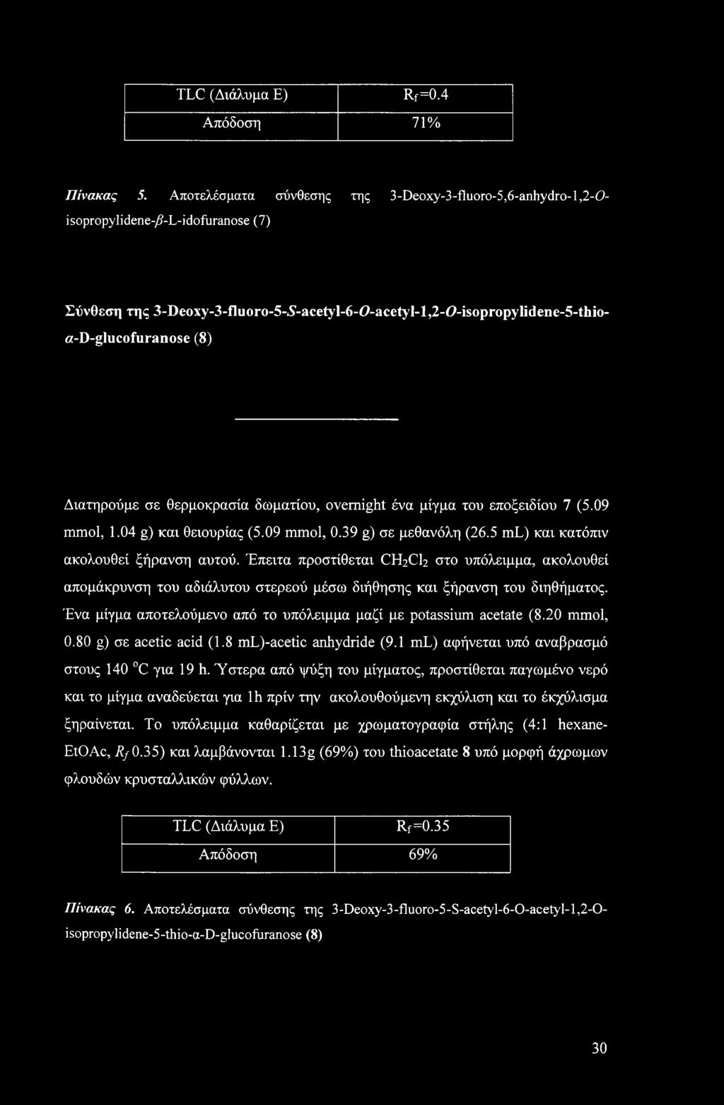 09 mmol, 1.04 g) και θειουρίας (5.09 mmol, 0.39 g) σε μεθανόλη (26.5 ml) και κατόπιν ακολουθεί ξήρανση αυτού.