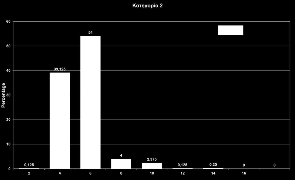 κατηγορία 1, W, (επάνω) και