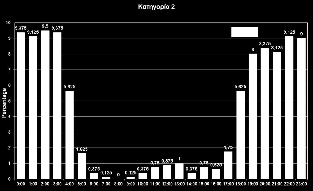 εμφάνισης, κατηγορία 1, W, (επάνω)
