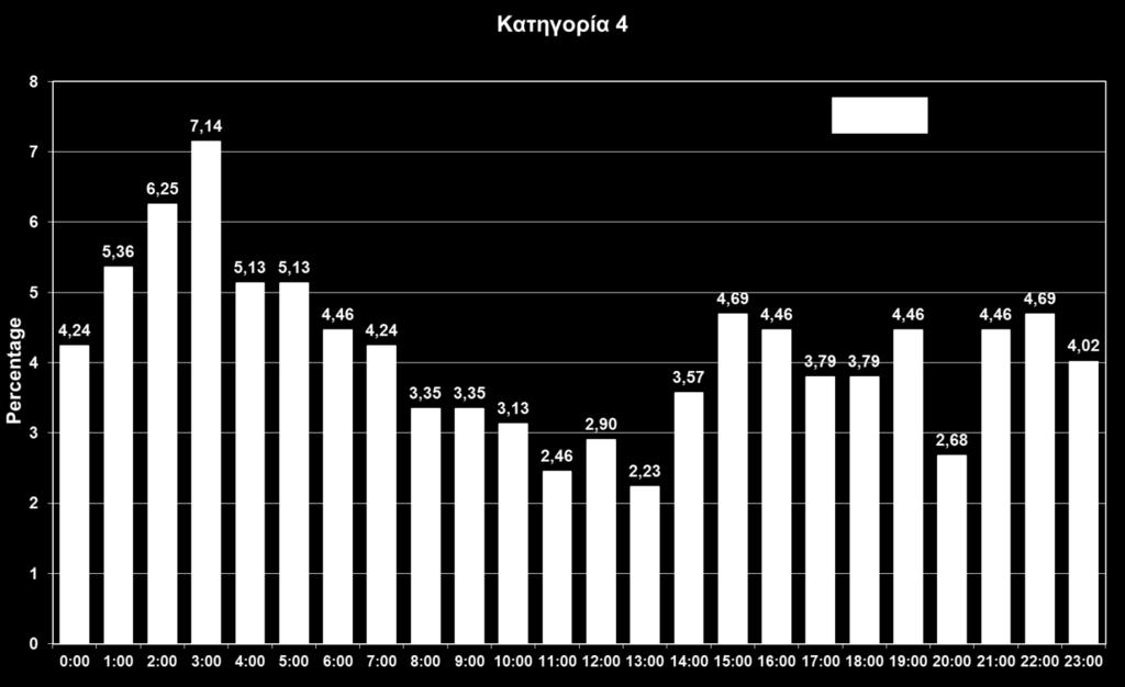 κατηγορία 4, N-NNW,