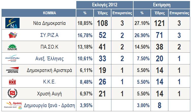 11 Εκτίμηση Κατανομής