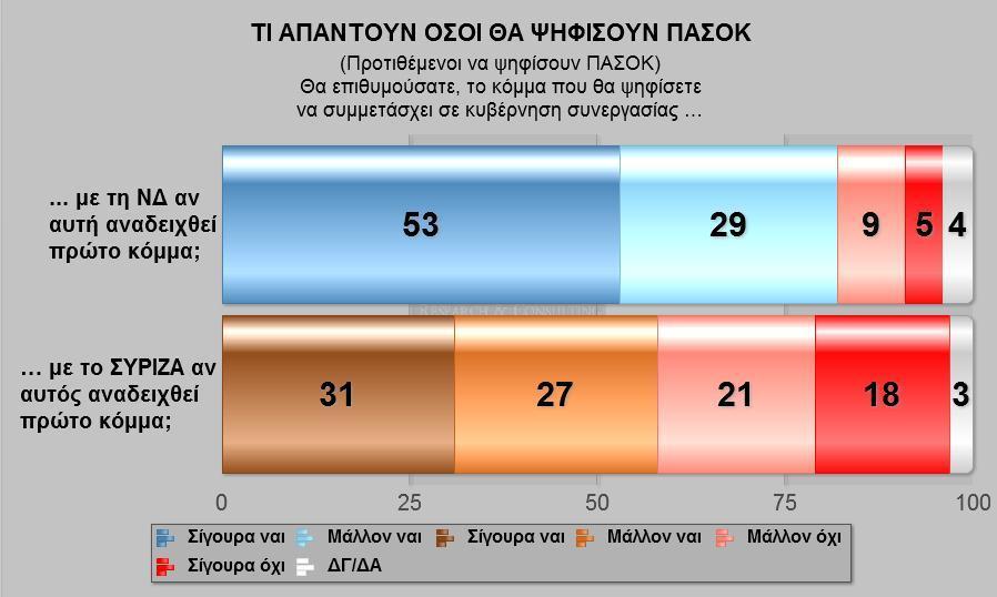 16 * Ενδεικτική