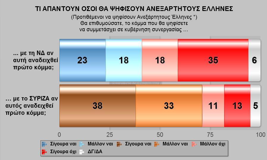 μικρότερης των 100 αλλά