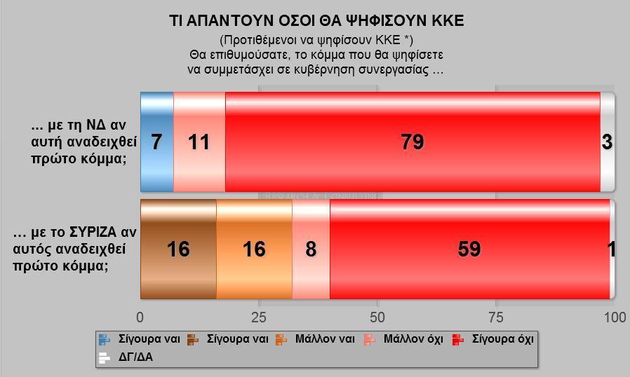 17 * Ενδεικτική υποανάλυση λόγω βάσης