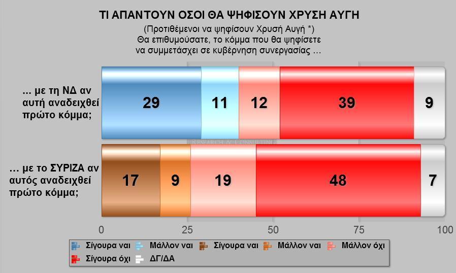 συνεντεύξεων * Ενδεικτική υποανάλυση λόγω