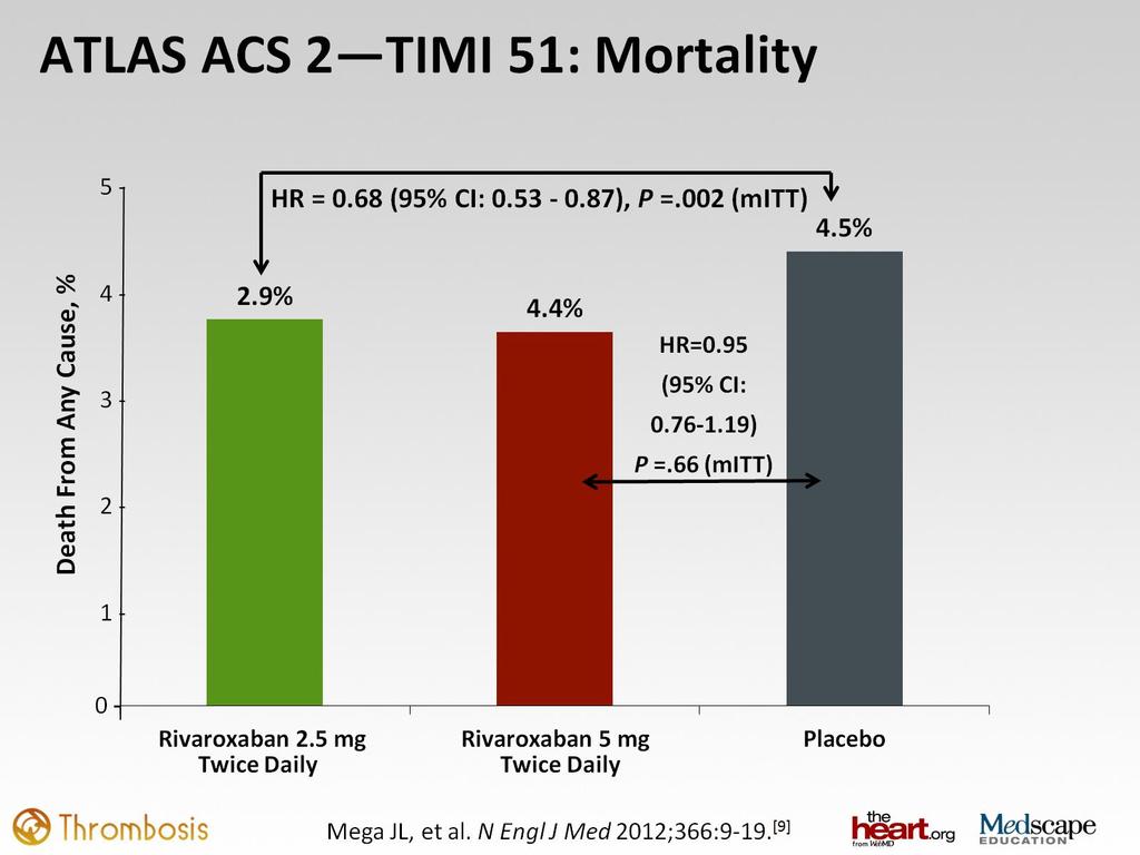 ATLAS ACS 2