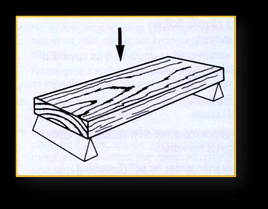 600-1600 Kp/cm 2 περίπου. Στο ξύλο, η αντοχή σε κάμψη είναι ανάλογη της αντοχής σε αξονικό εφελκυσμό. Στην Εικόνα 6 φαίνεται η στατική κάμψη ξύλινης σανίδας που στηρίζεται στα δύο άκρα της. Εικόνα 8.