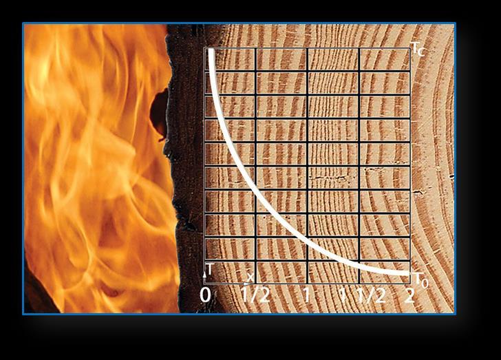 πάνω από 400 βαθμούς C, αναφλέγεται και καίγεται με σταθερό ρυθμό. Όπως καίγεται το ξύλο χάνει τη δύναμή του επιφανειακά και δημιουργεί ένα μαύρο στρώμα «char».