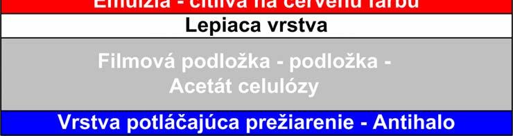 Hrúbka vrstiev rádovo tisíciny mm Menšia rozlišovacia schopnosť Farbotvorný fotochemický proces: Emulzia obsahuje okrem halogenidov striebra senzibilizovaných na príslušnú vlnovú dĺžku aj farbotvorné