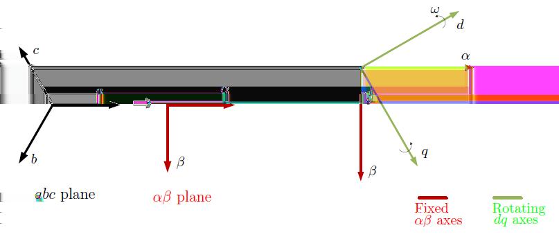 Σχήμα 3.3: Πλαίσια Αναφοράς Μετασχηματισμών Clarke και Park.Πηγή: [31] Σχήμα 3.4: Συνιστώσες Μετασχηματισμών Clarke και Park.Πηγή: [31] 3.3.3 Το Ανά Μονάδα Σύστημα Καθώς ο έλεγχος των μετατροπέων πραγματοποιείται σχεδόν πάντα σε ανά μονάδα τιμές, καλό είναι να ξεκαθαρίζουμε ποιες τιμές βάσης θα επιλέξουμε για τα μεγέθη μας.