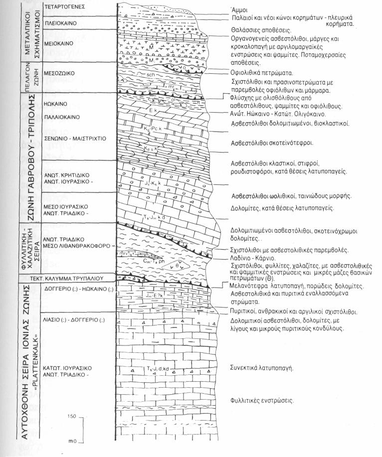 Σχήµα 2.5 Οι στρωµατογραφικές-τεκτονικές Ενότητες της υτικής Κρήτης, (Κατά Ι. Μυλωνάκη. Από γεωλογικό χάρτη φύλλου «Ρέθυµνο», κλίµακας 1:50.000, Ι.Γ.Μ.Ε., 1988). 2.5 Οι σχηµατισµοί της ζώνης Γαβρόβου -Τρίπολης στην Κρήτη Στην περιοχή της Κρήτης εµφανίζεται ολόκληρη η ανθρακική σειρά της ζώνης Γαβρόβου - Τρίπολης µε το προαλπικό υπόβαθρο της.