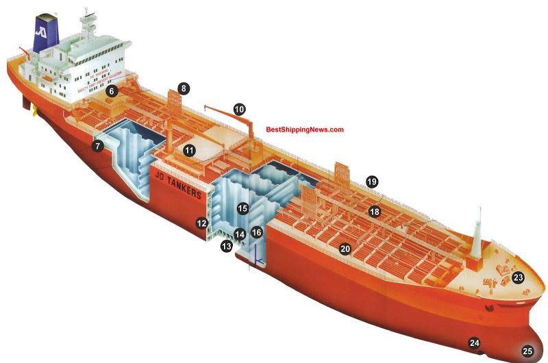 iv) Panamax
