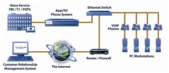 υψηλότερο από τις σηµερινές (circuit switch) λύσεις µεταφοράς φωνής αντίστοιχης ποιότητας.