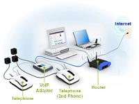 Κεφάλαιο 1o - VoIP 1.