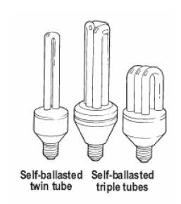 Μια ειδική κατηγορία λαμπτήρων φθορισμού αποτελούν οι συμπαγείς λαμπτήρες φθορισμού (Compact Fluorescent Lamps-CFL).