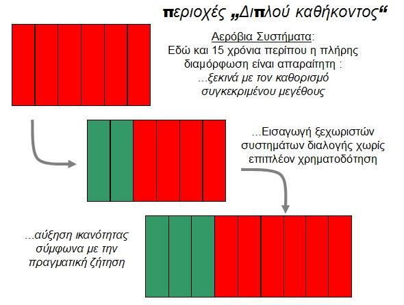 Θ εγκατάςταςθ μιασ Μθχανικισ Βιολογικισ επεξεργαςίασ δεν ςτοχεφει να λειτουργιςει ωσ υποκατάςτατο για τθν ςυλλογι και ανάκτθςθ των βιο-αποβλιτων, θ οποία πικανόν να ειςαχκεί αργότερα: Τα