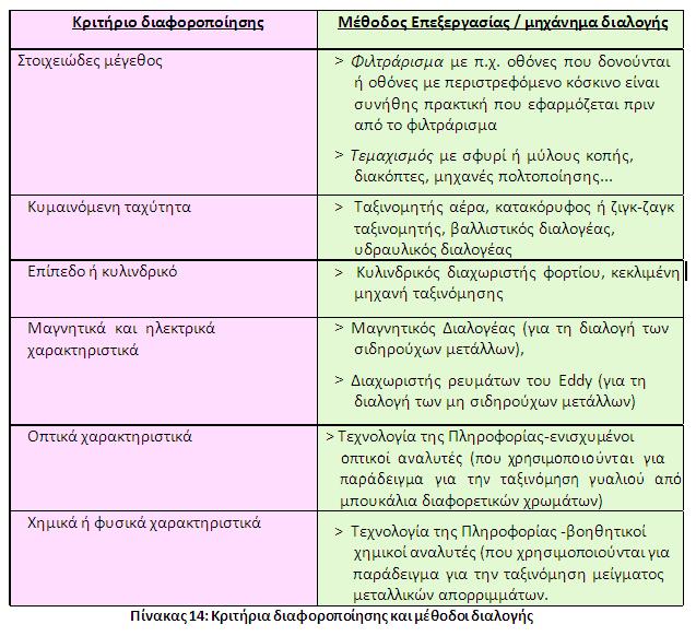 Στθν πράξθ, αυτζσ οι αδρζσ επιλογζσ επεξεργαςίασ εμφανίηονται ςυχνά ςε ςυνδυαςμό μεταξφ τουσ και διαφζρουν ςτο ςυγκεκριμζνο τεχνικό εξοπλιςμό.