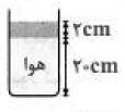 5- در شکل مقابل در یک لوله مقداری جیوه به ارتفاع cm وجود داشته و ارتفاع هوای محبوس در زیر آن 5cm است.