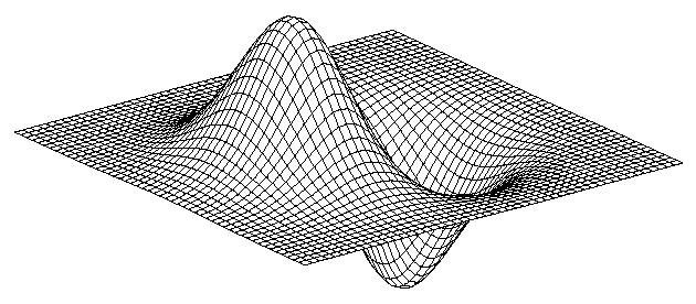 Παράγωγος Gaussian