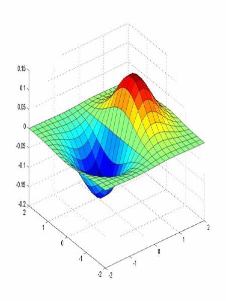 Παράγωγος Gaussian φίλτρου