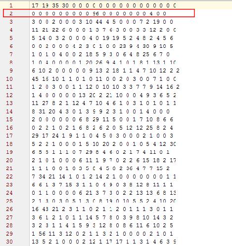 msaproteinstrainbigdtaset_afterprocess corr.txt (πρώτη γραμμή για κάθε πρωτεΐνη) εντοπίζει το αρχείο με την MSA αναπαράσταση των αμινοξέων για την πρωτεΐνη αυτή.