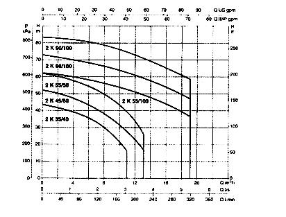 x. x.5 x.5 Hp x x.6 x.5 x.5 x.5 EUR Έκδοση V Ρελέ και θερμικά λειτουργίας Γενικό και επιμέρους διακόπτες Πιεζοστάτες ( τεμ.