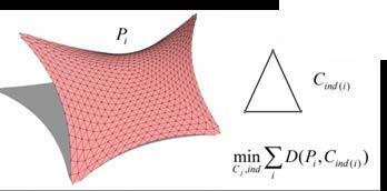 Surfaces