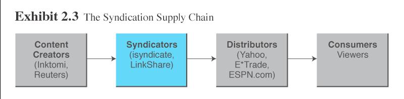 Syndication as an EC mechanism Κοινοπραξία: Η πώληση του ίδιου αγαθού (π.χ.