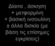 5% HbA1c >9% Δίαιτα, άσκηση + μετφορμίνη Μη