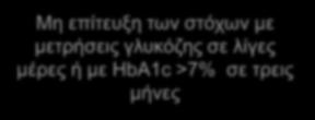 μέρες ή με HbA1c >7% και < 8.