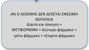 θεραπεία αν δεν έχει δοθεί στο 2 ο βήμα.