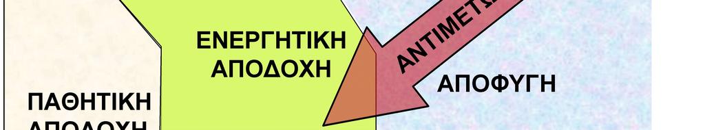 ΠΙΘΑΝΟΤΗΤΑ