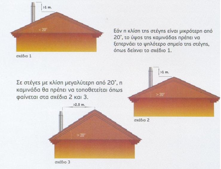 3.4 Υδραυλικέσ Συνδέςεισ ΠΡΟΟΧΗ: Οι υδραυλικζσ ςυνδζςεισ πρζπει να γίνουν αποκλειςτικά από αρμόδιο τεχνίτθ(υδραυλικό).