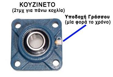 Στθ ςυνζχεια ο χριςτθσ κα πρζπει να αφαιρζςει το καπάκι που βρίςκεται ςτο ςφςτθμα τθσ καμινάδασ ςτο πίςω μζροσ του λζβθτα.