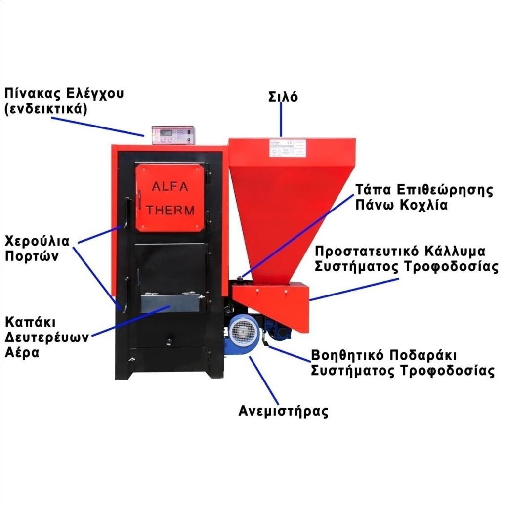 7.2 Διαγράμματα μερών