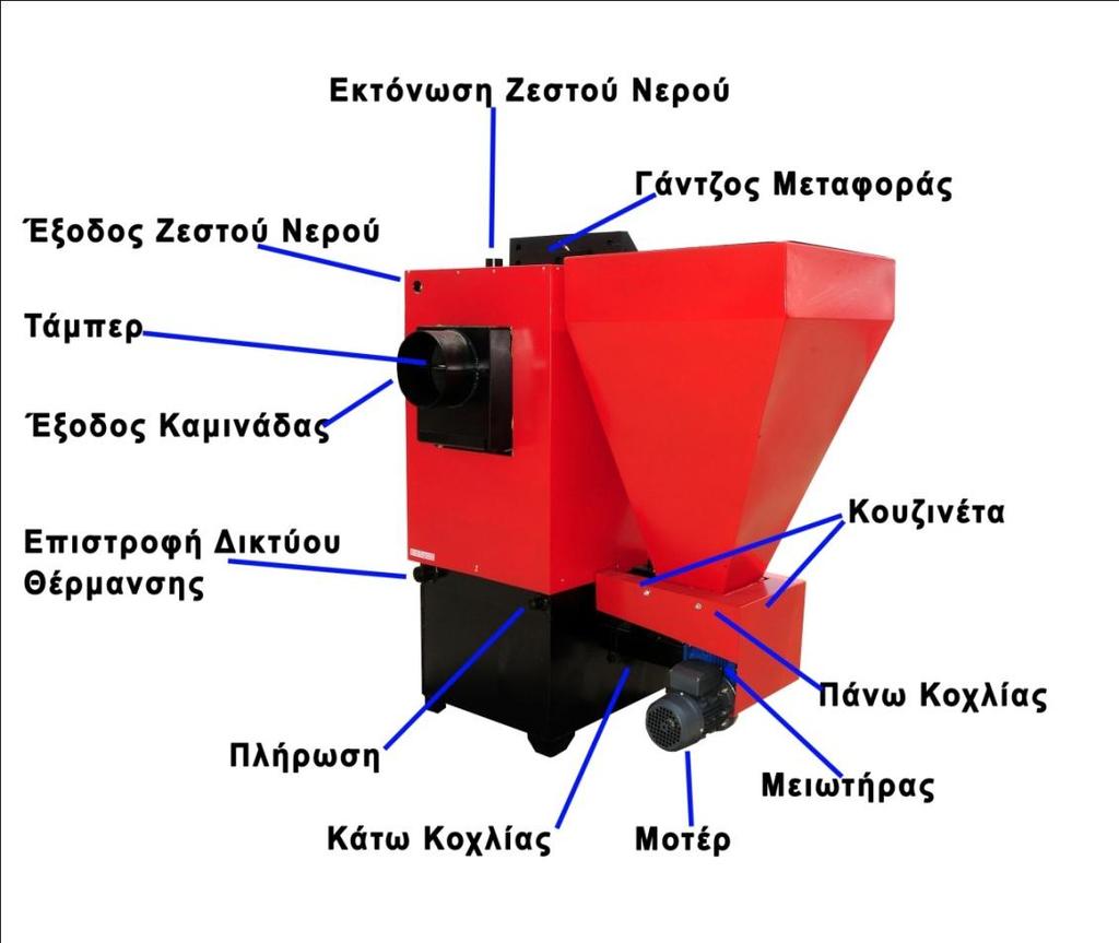 Καριωτάκθσ Εγχειρίδιο