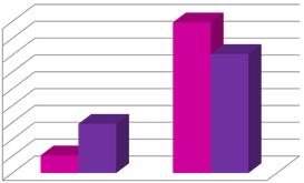 ΑCT ή C-ACT Score Άρρενες ACT ή C-ACT Score Θήλεις κατά την η Υπέρβαροι Παχύσαρκοι 9 8 7 6