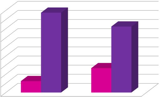 ACT or C-ACT Score ACT ή C- ACT Score κατά την η Υπέρβαροι + Παχύσαρκοι 9 8 7 9 2 2,5% 3 26,68% 20 84 87,5% 8 72,32% 0,007 6 9 20 Σύνολο 96 00% 2 00% Φυσιολογικού βάρους ασθενείς Υπέρβαροι +