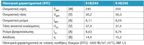 προϊόντων της ALEO Gmbh στην ελληνική αγορά.