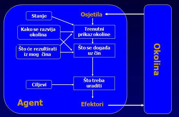 PODRAŽAJI