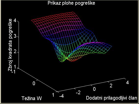 1. Pogreška lokalnog i globalnog